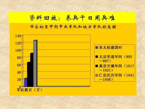 方田均税法：王安石实施的田赋制度，为北宋创造出了大量的财富