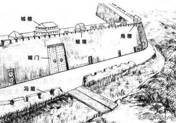西宁历史：600年前筑城，设19座敌楼，置钟鼓楼，设东西南北4门